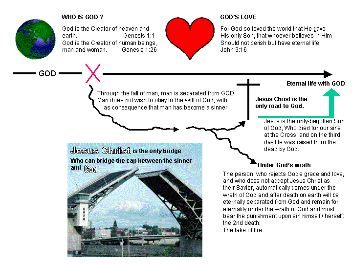 Мост към Бог